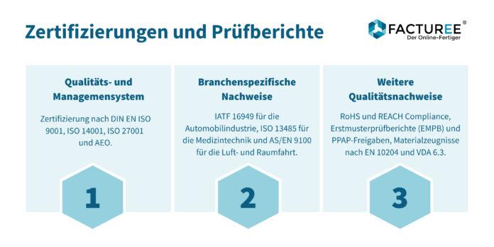 20251006_PM ISO Zertifizierung 2025 - FMB 2025_FACTUREE